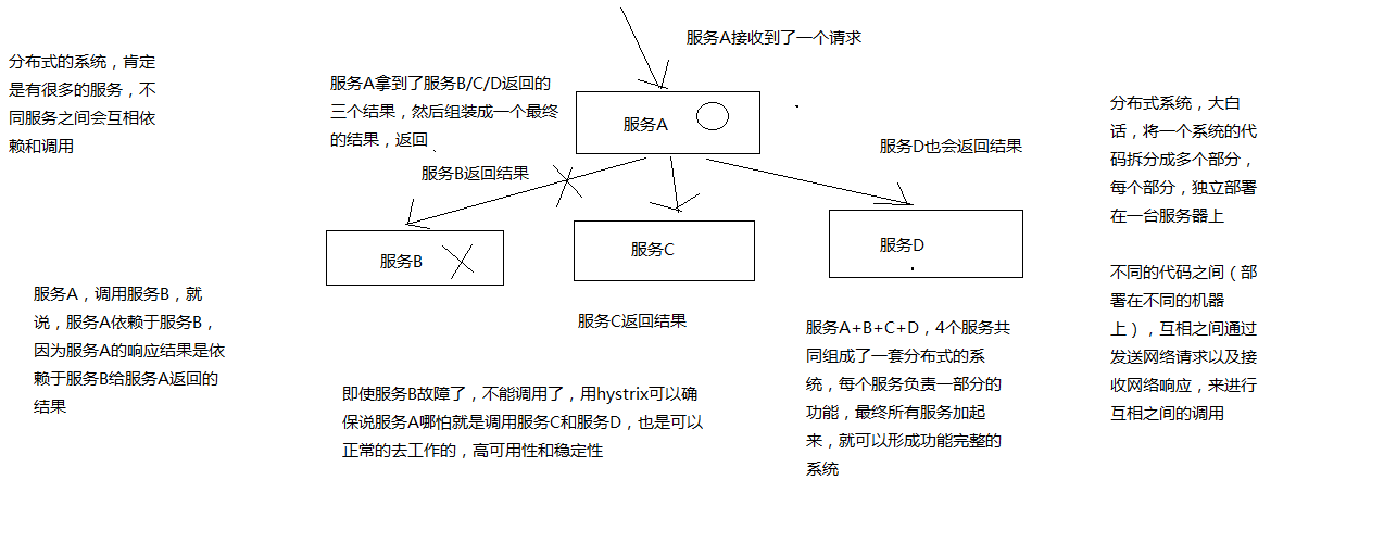 什么是分布式系统以及其中的故障和hystrix