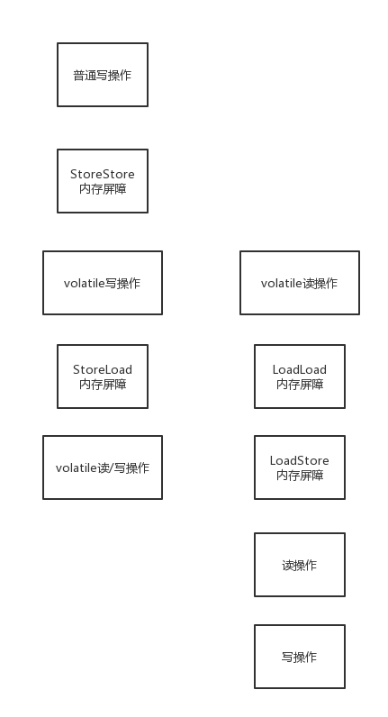 07_volatile和内存屏障